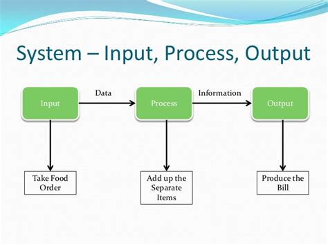 Computer Hardware Consists Of Electronic Components That Input Process Output And Store Data