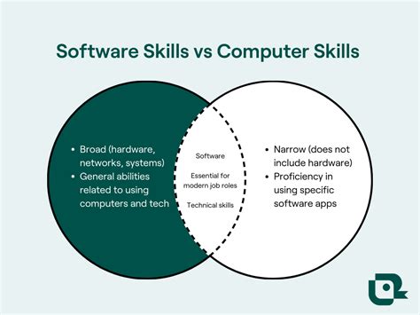 Computer Hardware Or Software Skills