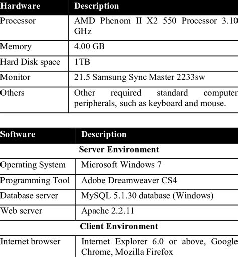 Computer Hardware Software Requirement