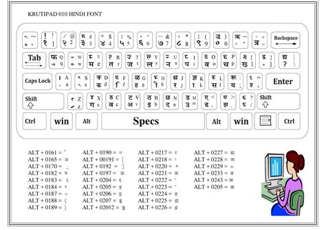 Computer Hindi Typing Chart