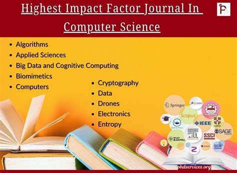 Computer Impact Factor