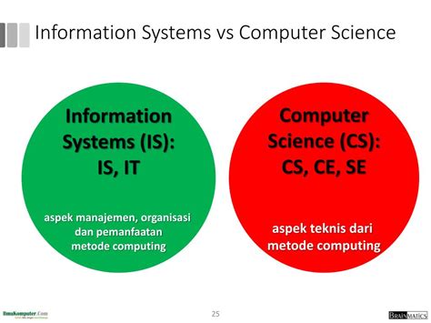 computer info systems vs computer science