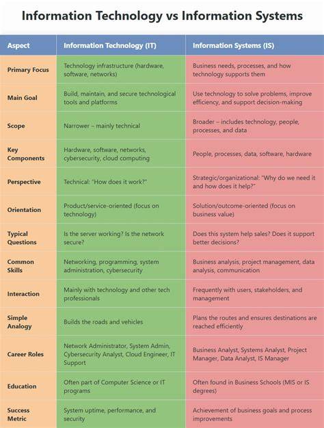 Computer Information Systems vs Information Technology for Beginners: A Simple and Practical Guide