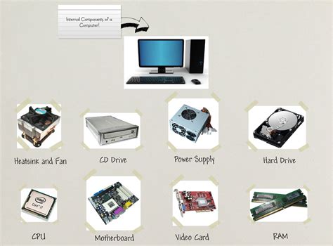 Computer Internal Components Can Be Divided Into How Many Categories