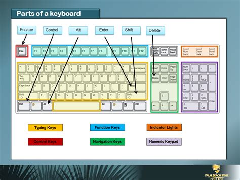 computer keyboard and its functions pdf