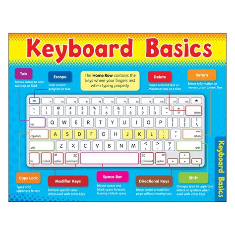 Computer Keyboard Basic Notes