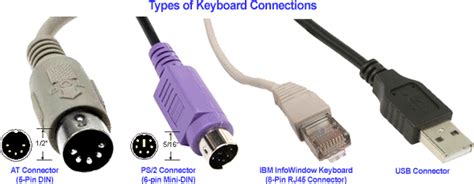 Computer Keyboard Connector Types