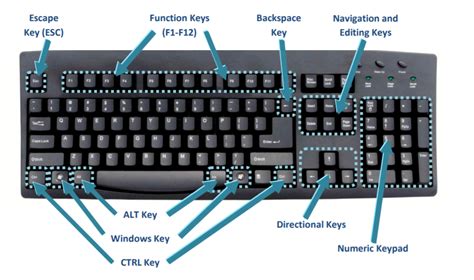 Computer Keyboard Control Functions