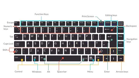 Computer Keyboard Diagram And Label