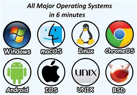 Computer keyboard showing different operating system logos