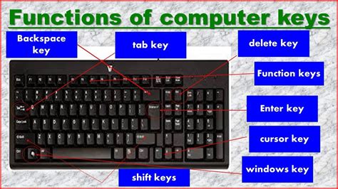 Computer Keyboard Functions