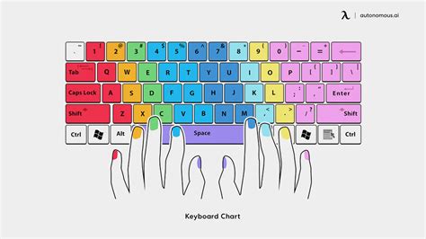 Computer Keyboard Hand Placement