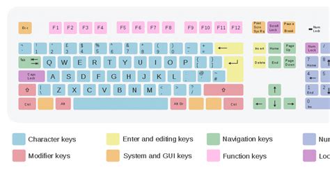Computer Keyboard Is An Example Of
