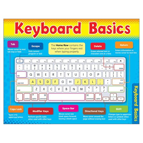 Computer Keyboard Learning