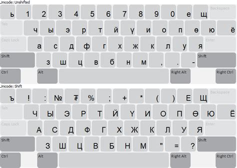 Computer Keyboard Mongolia