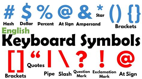 Computer Keyboard Pronunciation