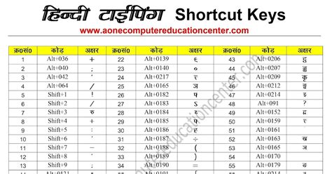 Computer Keyboard Shortcut Keys Hindi