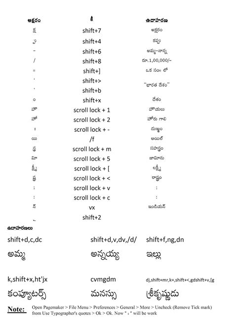 Computer Keyboard Shortcuts In Telugu Pdf