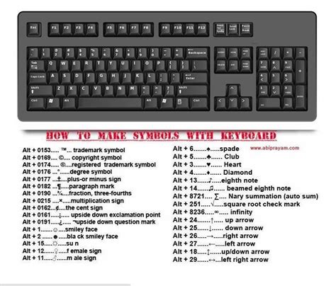 computer keyboard symbols and their functions