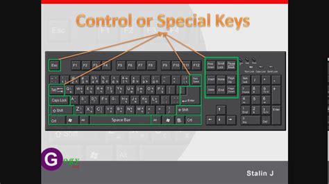Computer Keyboard Tutorial
