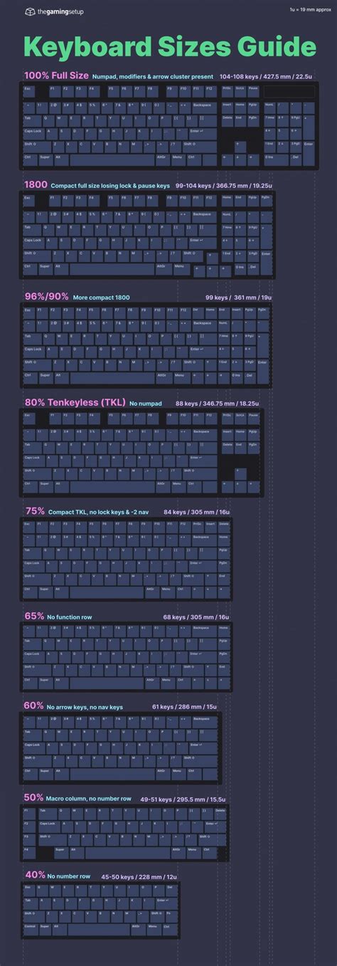Computer Keyboard Width Inches
