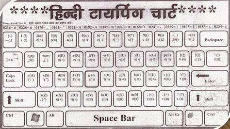 Computer Me Hindi Keyboard