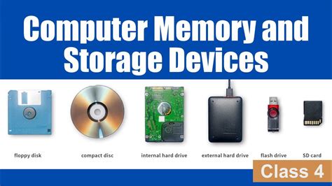 Computer Memory And Storage Devices For Class 4
