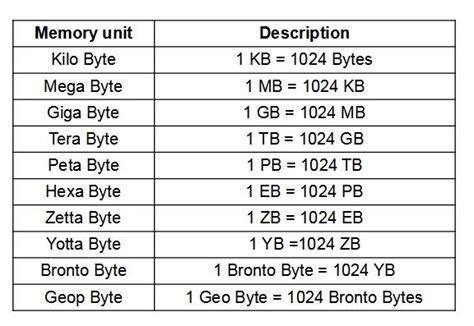 Computer Memory Calculator