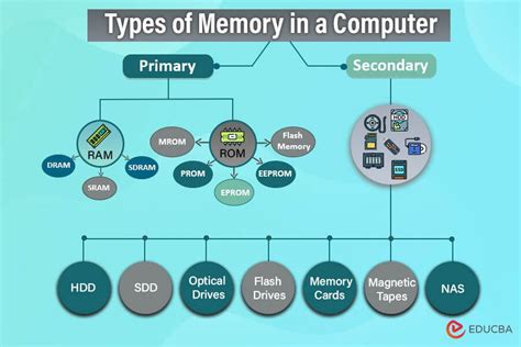 Computer Memory Guide