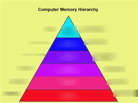 Computer Memory Quizlet