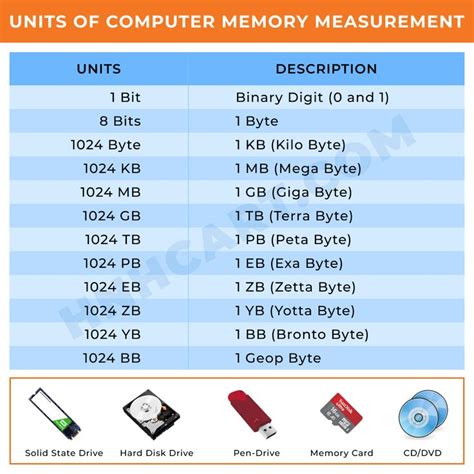 Computer Memory Size Bit