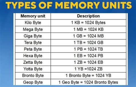 Computer Memory Units In Ascending Order