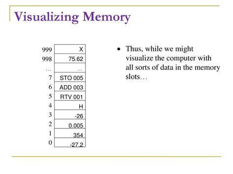 Computer Memory Visualization