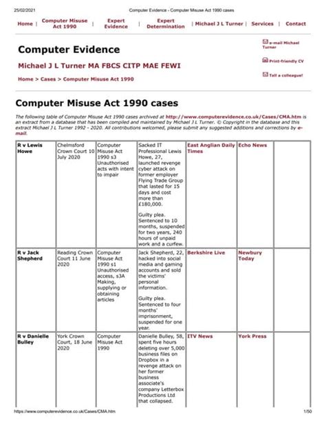 Computer Misuse Act Case Examples