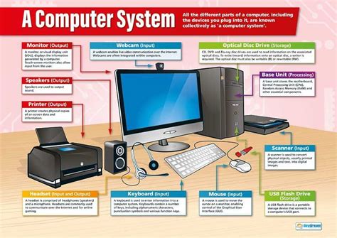 Computer Monitor Components