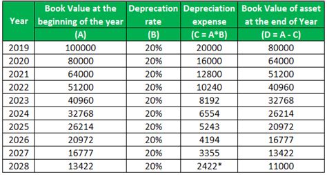 Computer Monitor Depreciation Rate Nz