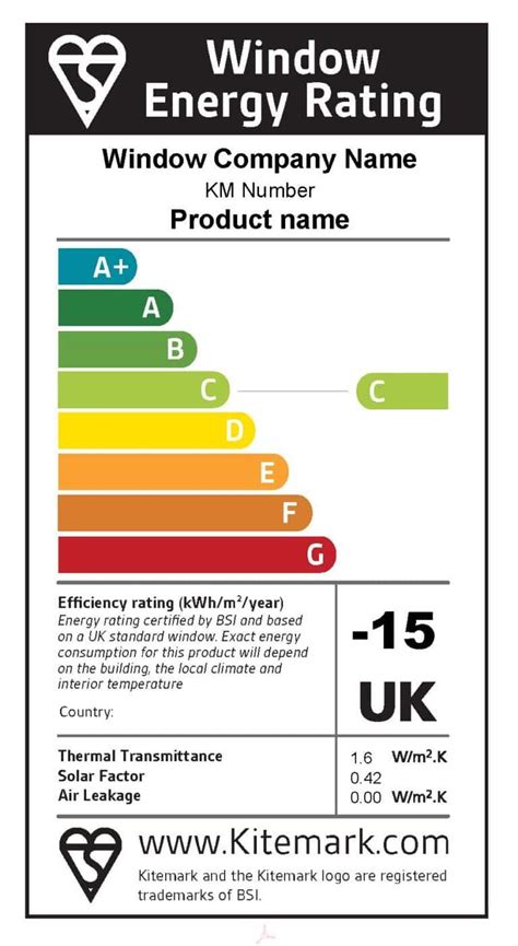 Computer Monitor Energy Rating Uk