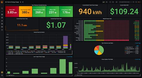 Computer Monitor Energy Usage