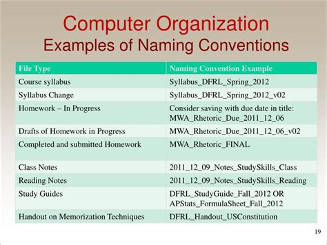 Computer Naming Convention Examples