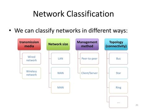 Computer Network Classification