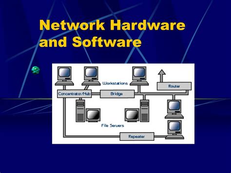 Computer Network Hardware Software