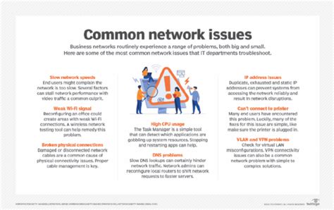 computer network problems examples and solutions