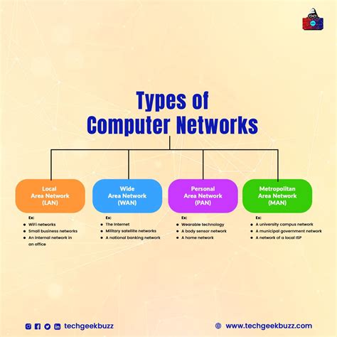 Computer Networking A To Z