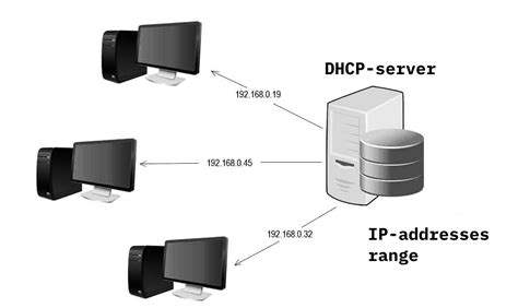 computer not receiving ip address dhcp server