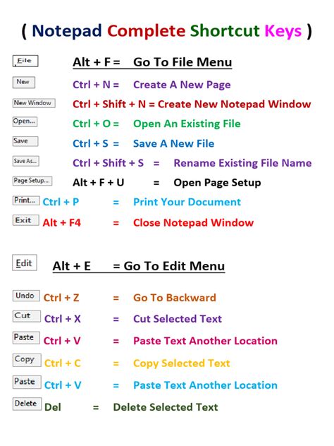 Computer Notepad Shortcut Keys