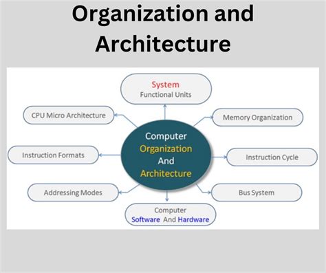 Computer Organization Examples