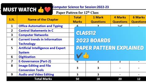 Computer Paper Pattern Class 12 Pseb