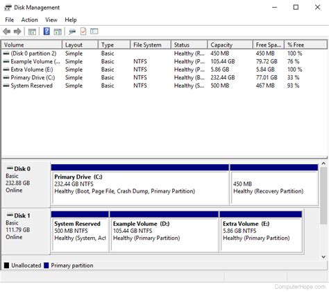Computer Partition Setting