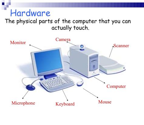computer parts and functions slideshare