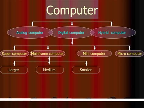 computer presentation topics for class 5